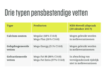 Typen pensbestendige vetten 20171101