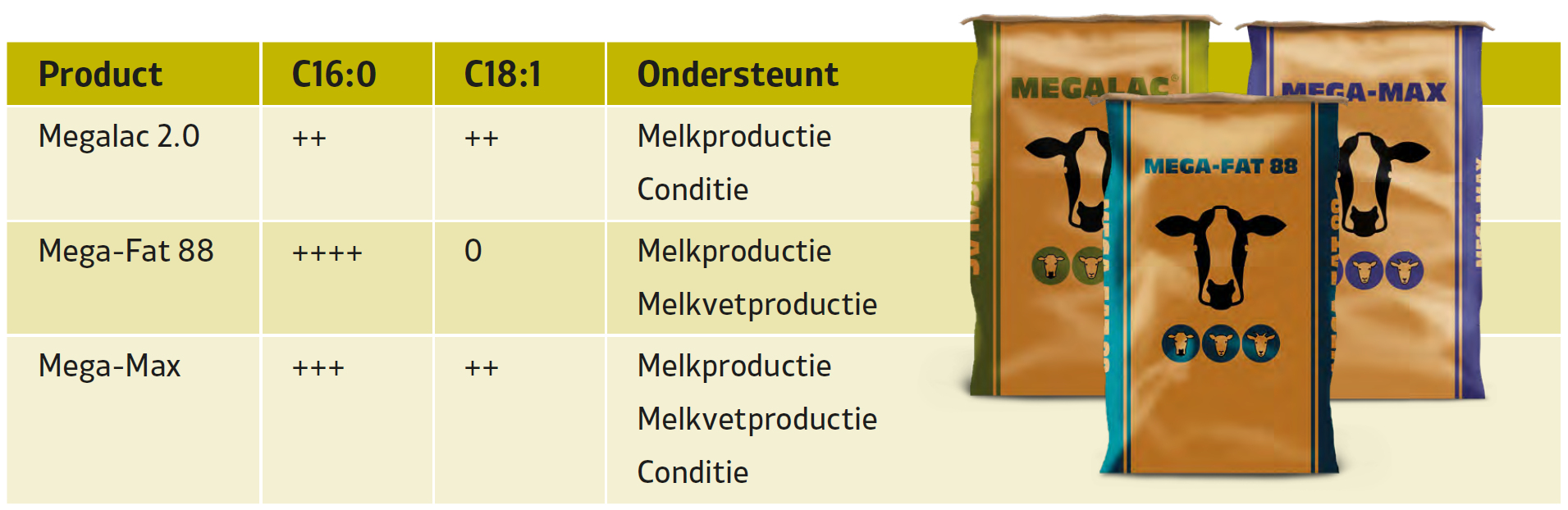 Megalac range