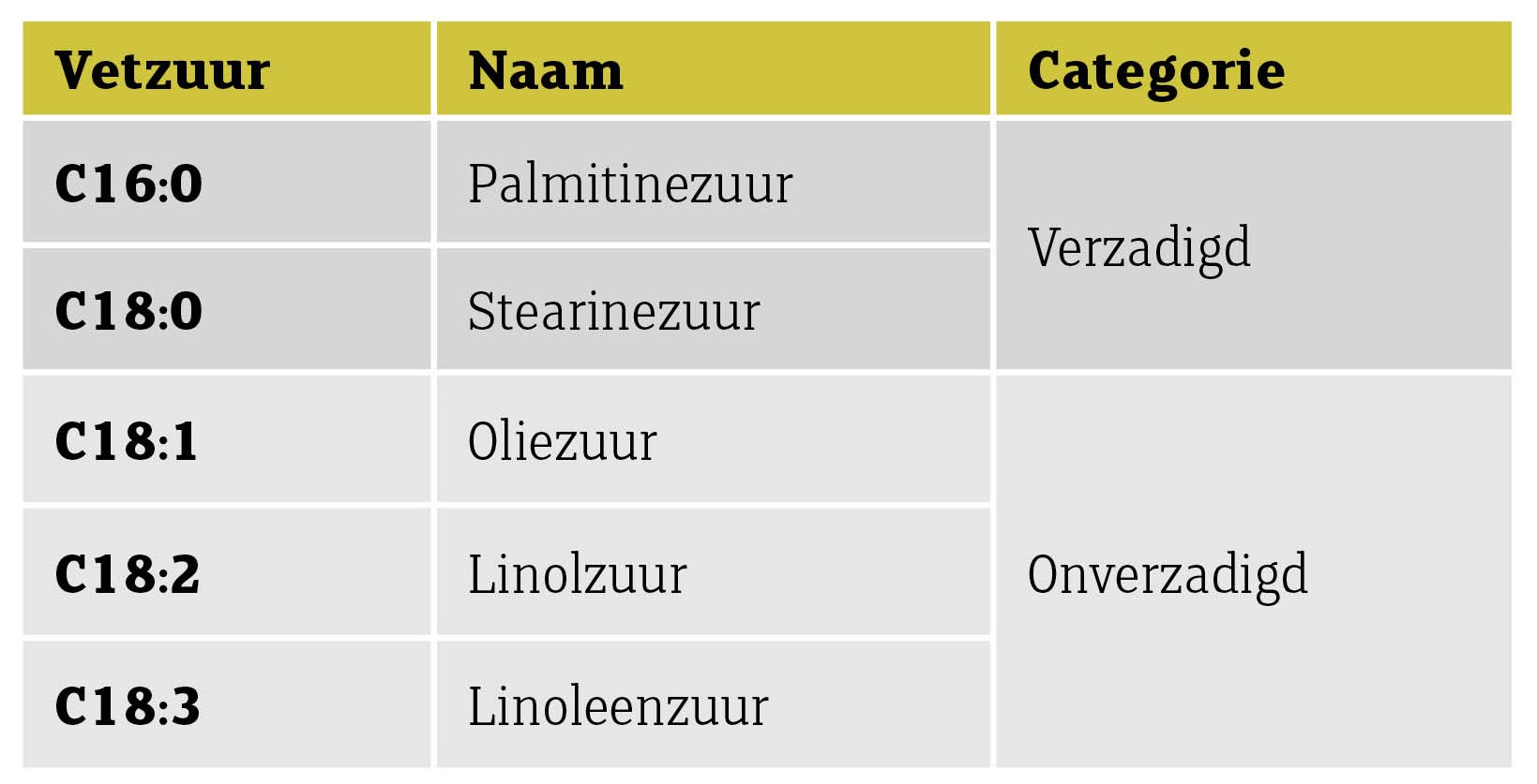 Vetzuren in veevoeding