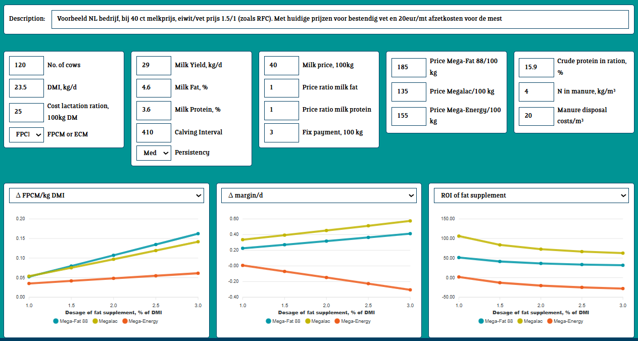 Uitkomst calculator FrieslandCampina melkprijs 40ct