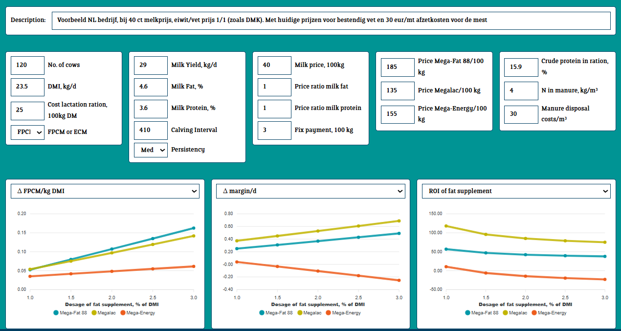 Uitkomst calculator DMK melkprijs 40ct
