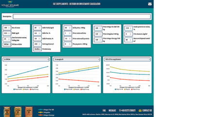 voorbeeld feedfat calculator