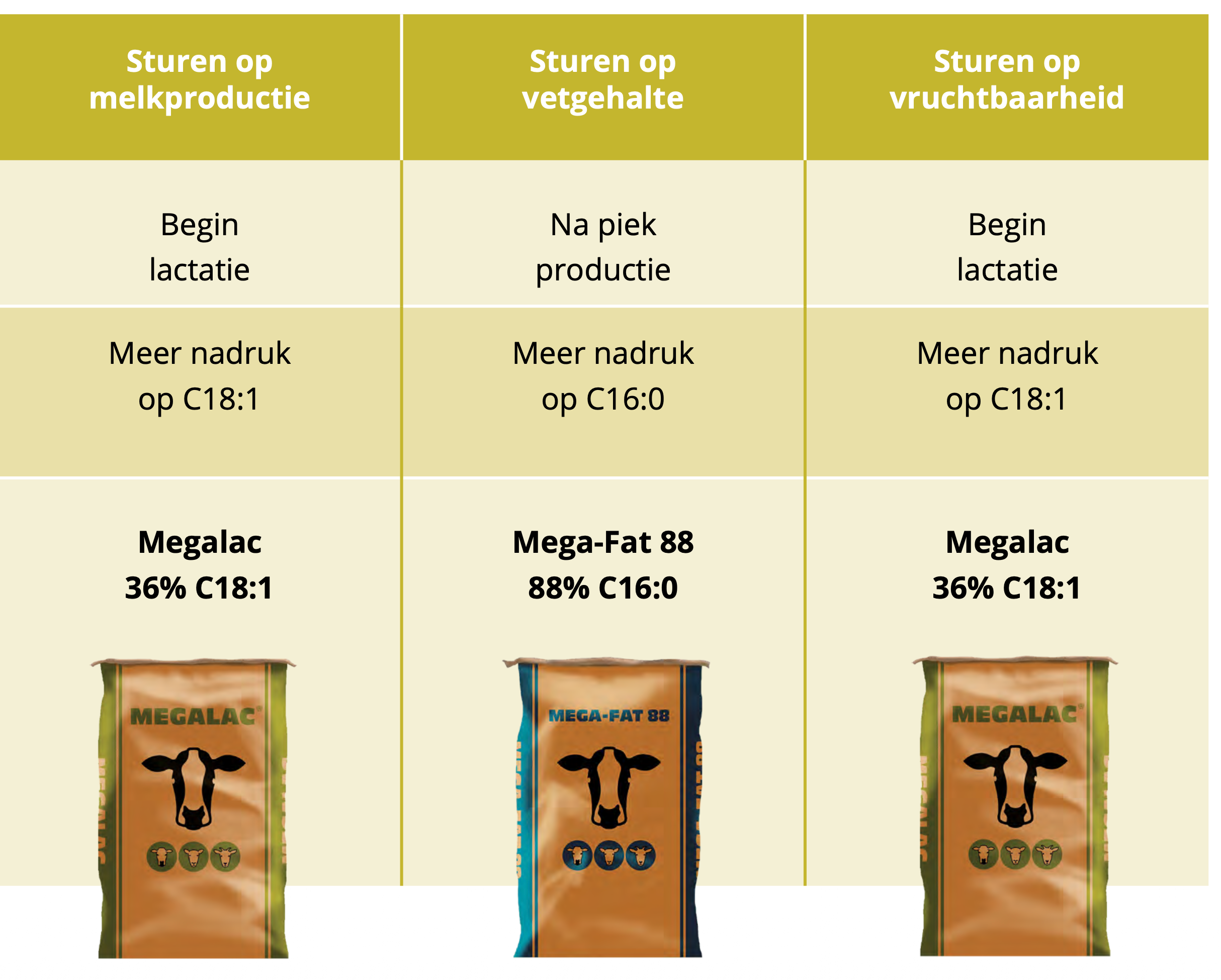 Pensbestendig vet: meer voordeel dan alleen extra melk